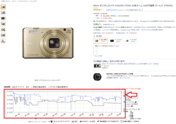 COOLPIX　S7000