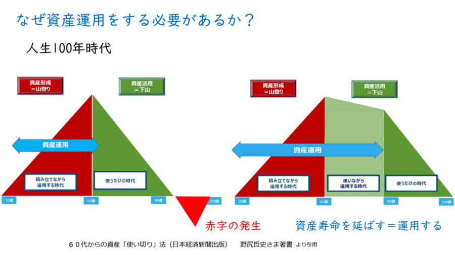 老後の不安「老後資金不足」を解消する4つの考え方　変革に対応して資産を守る
