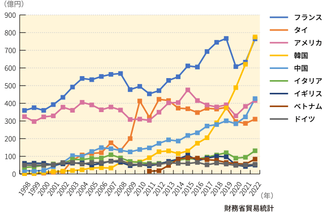 【資生堂vs花王】業界1位と2位の「化粧品株」はどうなる？