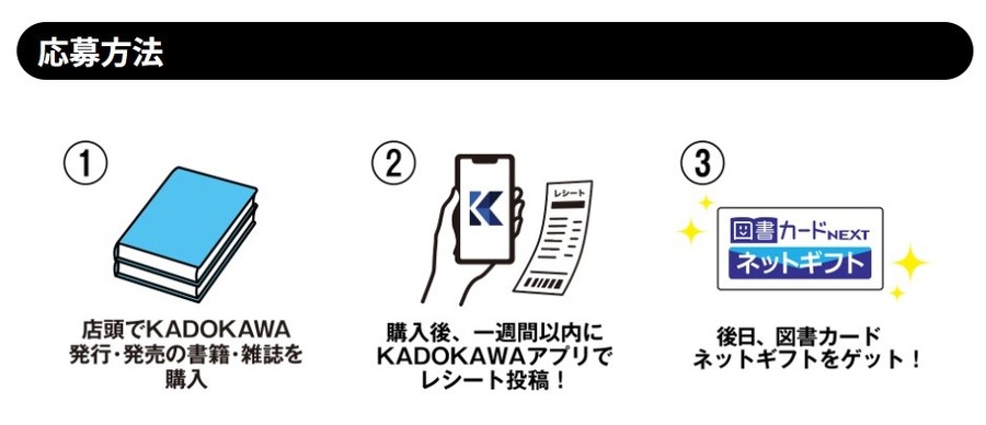 本を買うと50％の図書カードネクストで”返ってくる”カドカワ「春の還元祭2024」