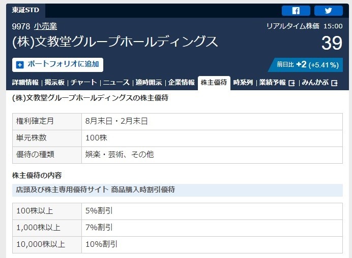 本を買うと50％の図書カードネクストで”返ってくる”カドカワ「春の還元祭2024」