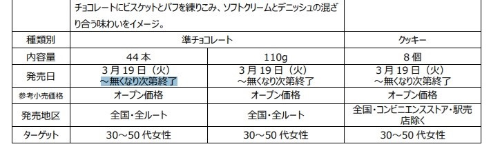 「自宅でチョコっとコメダ」森永製菓×コメダ珈琲店　お得な支払い方法も教えます