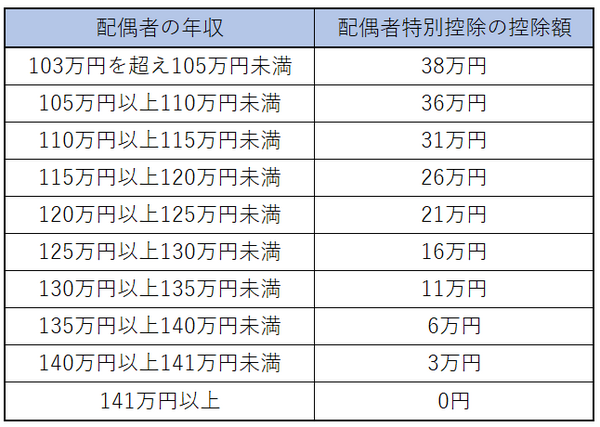 【2017年度税制改正】「パート主婦」の減税拡大へ　「減税」される人と「増税」される人がいる理由