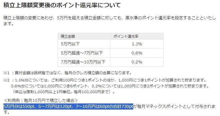 【新NISA】auカブコム証券の投資信託「クレカ積立」は1.0％還元！設定方法、他証券と比較してどうすごいの？