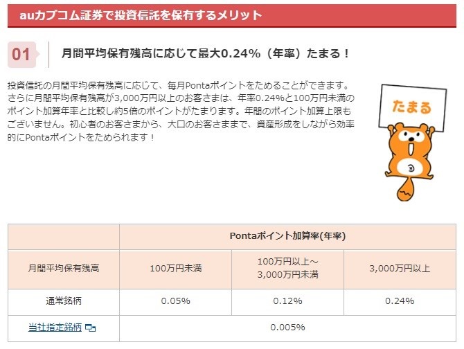 【新NISA】auカブコム証券の投資信託「クレカ積立」は1.0％還元！設定方法、他証券と比較してどうすごいの？