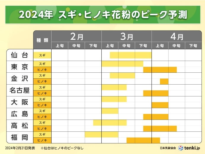 【花粉予防】負けられない戦いに節約主婦が挑む　実践しているコスパ良な対策4選