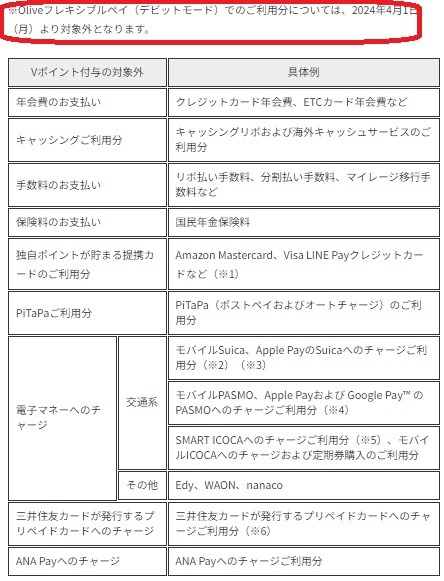 キャッシュレスのポイント改悪まとめ　「Kyash」は有力ルートが軒並み封鎖、「ダイナース」は税金・公金の還元率が半減へ