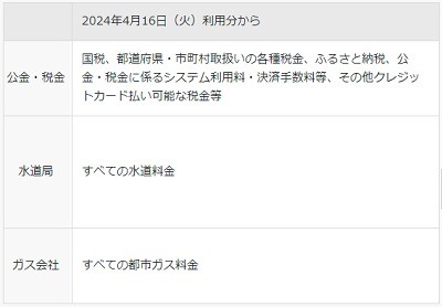 キャッシュレスのポイント改悪まとめ　「Kyash」は有力ルートが軒並み封鎖、「ダイナース」は税金・公金の還元率が半減へ