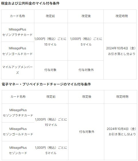 キャッシュレスのポイント改悪まとめ　「Kyash」は有力ルートが軒並み封鎖、「ダイナース」は税金・公金の還元率が半減へ