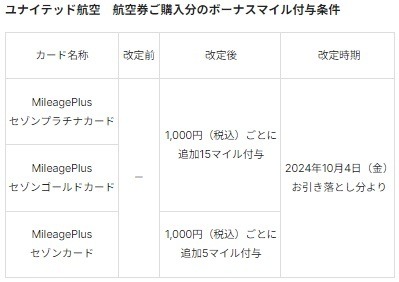 キャッシュレスのポイント改悪まとめ　「Kyash」は有力ルートが軒並み封鎖、「ダイナース」は税金・公金の還元率が半減へ
