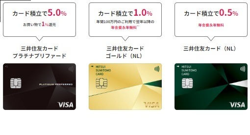 【新NISA】SBI証券で三井住友カードによる月10万円のクレカ積立が解禁　ただし還元率はダウン