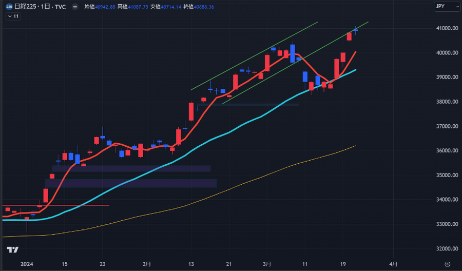 3月最終週、権利落ち後の動きに注意【今週の日経平均を考える】