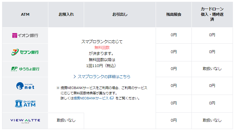 手数料無料のおすすめ銀行2行と送金アプリ　新社会人必見の給与口座テクニックをご紹介
