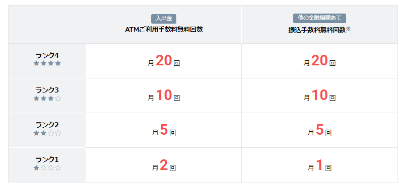 手数料無料のおすすめ銀行2行と送金アプリ　新社会人必見の給与口座テクニックをご紹介