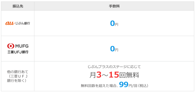 手数料無料のおすすめ銀行2行と送金アプリ　新社会人必見の給与口座テクニックをご紹介