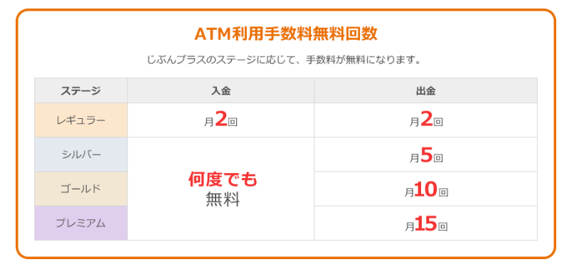 手数料無料のおすすめ銀行2行と送金アプリ　新社会人必見の給与口座テクニックをご紹介