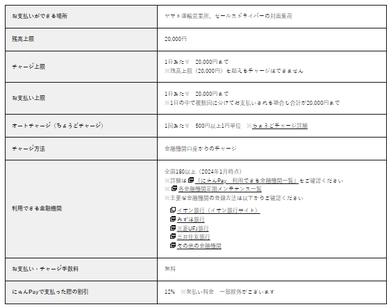 クロネコヤマトから安く荷物を送る方法7選　400円以上節約できることも！