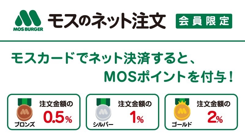 【モスバーガー】4/2～予約開始「春のラッキーバッグ」お食事券だけで100％元とれ！お得に買う方法はある？