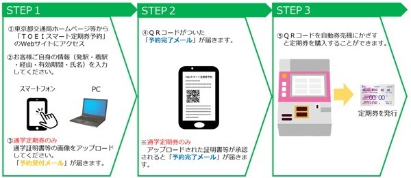 定期券購入がさらに便利・お得に　学生証提示は1回でOK、ネット購入可能な会社も増加中