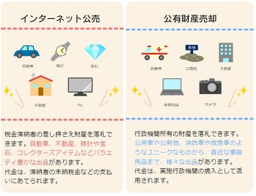 知られざる「官公庁オークション」の世界　思わぬ掘り出し物を見つけるチャンスだが注意点も多い