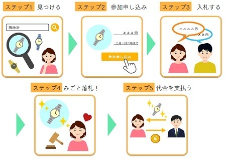 知られざる「官公庁オークション」の世界　思わぬ掘り出し物を見つけるチャンスだが注意点も多い