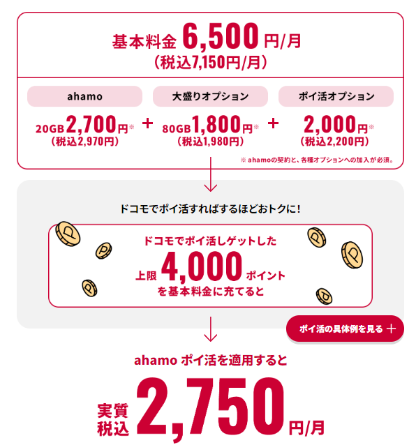 ドコモポイ活プラン登場　ahamoで100GB実質2,750円だが注意点が多い　auマネ活・ソフトバンクペイトクと比較
