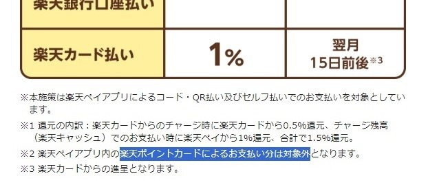丸亀製麺「釜揚げうどんの日」4/1開催　6月以降は楽天ポイントやdポイントが貯まらないかも　対処法解説