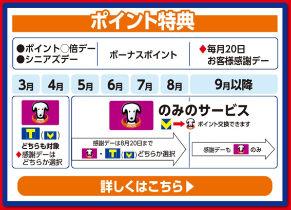 「Tポイントのウエル活」が8/20で終了　9月以降はWAON POINTのみに