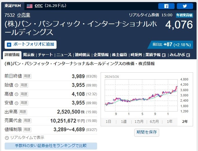 【株主優待】「ポイント優待」年間スケジュールまとめ～三井不動産が新設、わずか2万円弱で買えるドコモなど～