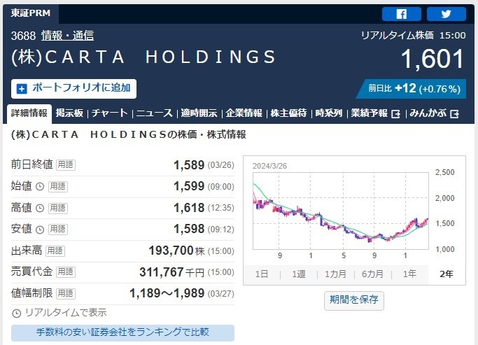 【株主優待】「ポイント優待」年間スケジュールまとめ～三井不動産が新設、わずか2万円弱で買えるドコモなど～