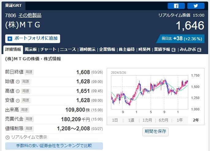 【株主優待】「ポイント優待」年間スケジュールまとめ～三井不動産が新設、わずか2万円弱で買えるドコモなど～