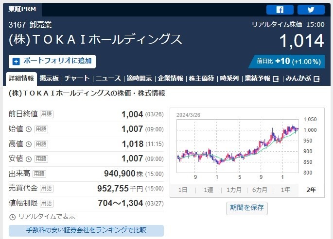 【株主優待】「ポイント優待」年間スケジュールまとめ～三井不動産が新設、わずか2万円弱で買えるドコモなど～