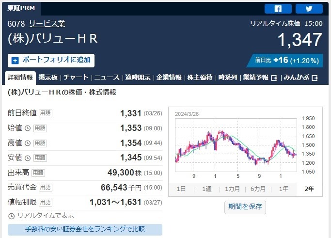 【株主優待】「ポイント優待」年間スケジュールまとめ～三井不動産が新設、わずか2万円弱で買えるドコモなど～