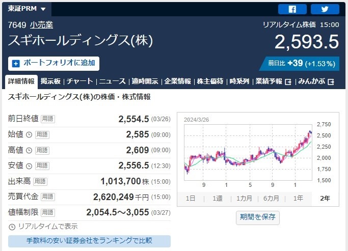 【株主優待】「ポイント優待」年間スケジュールまとめ～三井不動産が新設、わずか2万円弱で買えるドコモなど～