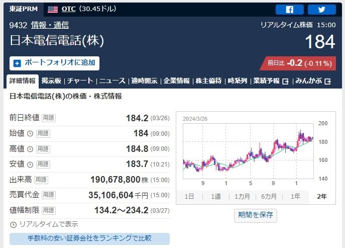 【株主優待】「ポイント優待」年間スケジュールまとめ～三井不動産が新設、わずか2万円弱で買えるドコモなど～