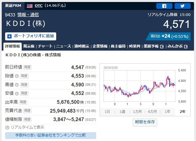 【株主優待】「ポイント優待」年間スケジュールまとめ～三井不動産が新設、わずか2万円弱で買えるドコモなど～