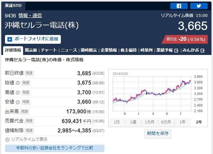 【株主優待】「ポイント優待」年間スケジュールまとめ～三井不動産が新設、わずか2万円弱で買えるドコモなど～