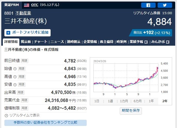 【株主優待】「ポイント優待」年間スケジュールまとめ～三井不動産が新設、わずか2万円弱で買えるドコモなど～