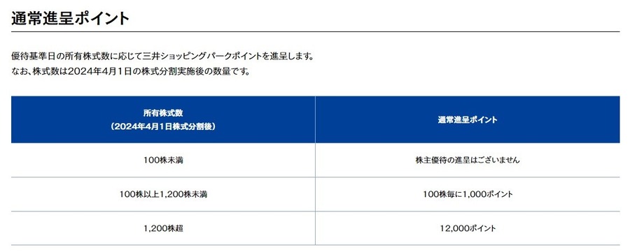【株主優待】「ポイント優待」年間スケジュールまとめ～三井不動産が新設、わずか2万円弱で買えるドコモなど～