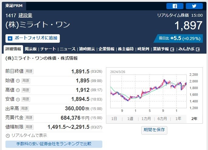 【株主優待】「ポイント優待」年間スケジュールまとめ～三井不動産が新設、わずか2万円弱で買えるドコモなど～