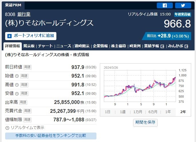 【株主優待】「ポイント優待」年間スケジュールまとめ～三井不動産が新設、わずか2万円弱で買えるドコモなど～