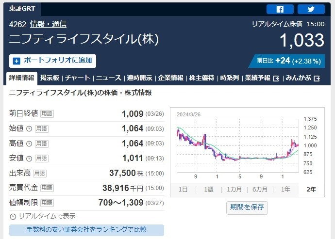 【株主優待】「ポイント優待」年間スケジュールまとめ～三井不動産が新設、わずか2万円弱で買えるドコモなど～