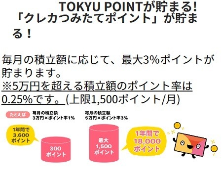 【新NISA】クレカ積立の上限が月10万円に引き上げ　PayPay・大和コネクト・tsumiki・SBIの証券会社の対応も解説
