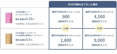【新NISA】クレカ積立の上限が月10万円に引き上げ　PayPay・大和コネクト・tsumiki・SBIの証券会社の対応も解説