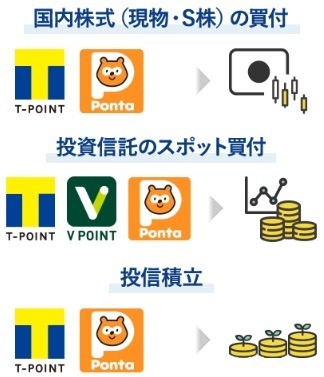 「SBI証券」のポイントサービスが激変！　貯めているポイント別（Tポイント・Vポイント）の対策を紹介