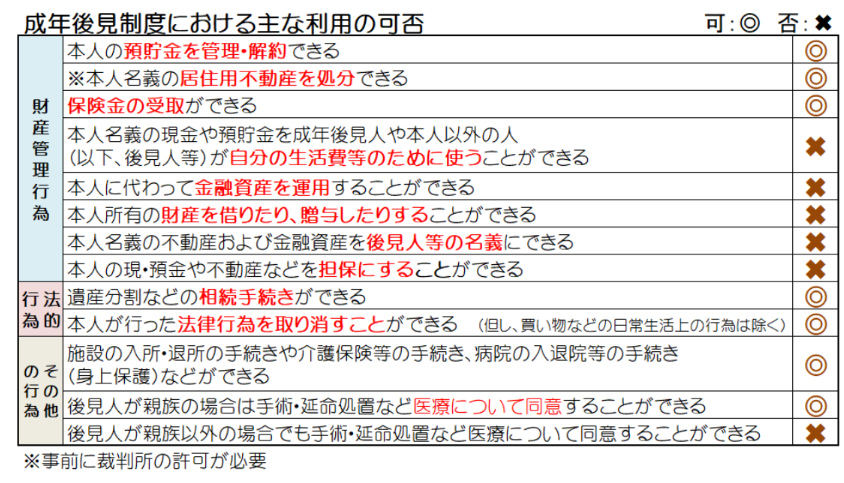 使い勝手改善の見直しが検討「成年後見制度」課題と検討されている見直し案を解説