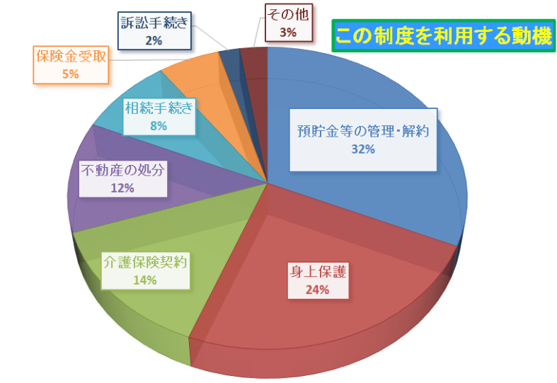 使い勝手改善の見直しが検討「成年後見制度」課題と検討されている見直し案を解説