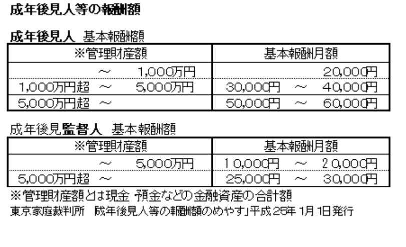 使い勝手改善の見直しが検討「成年後見制度」課題と検討されている見直し案を解説