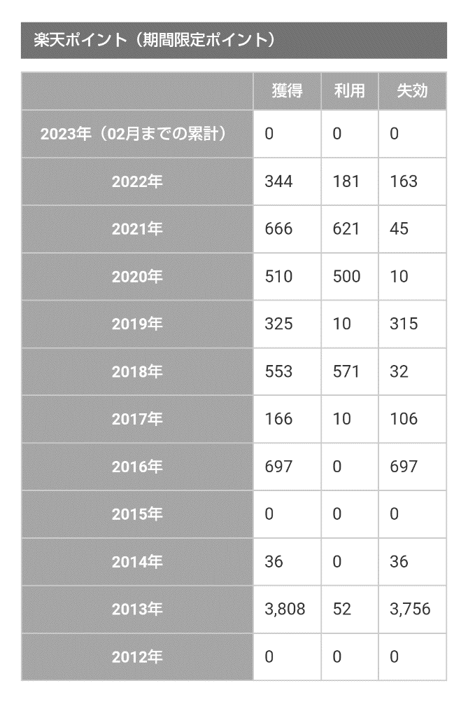 損しない行動を習慣化すべし！　チリツモ節約術8選