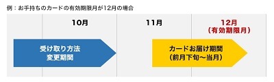変更相次ぐ「dカード」　次回以降の更新時に新カードへ自動更新、ゴールドの特典は減額など要チェック